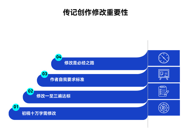代寫企業(yè)史100問：“如果我對初稿有不滿意的地方，能改幾次,改到啥程度為止?”