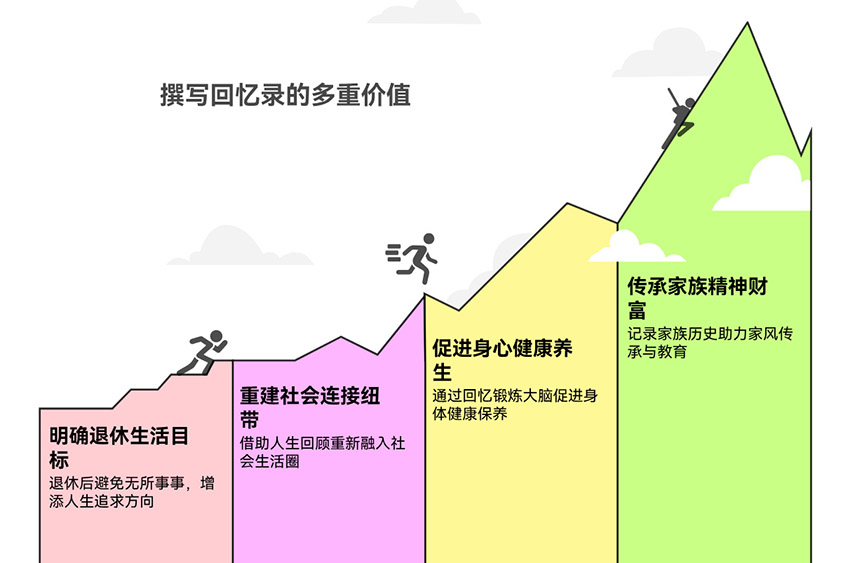 老人寫回憶錄有哪些意義？